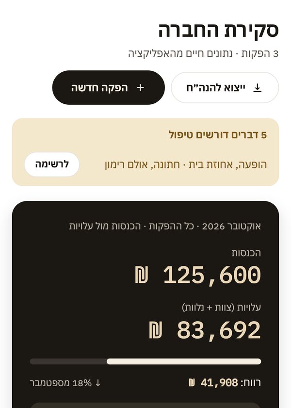 הבק-אופיס של משרד הפקות: הכנסות ועלויות של כל ההפקות בחודש
