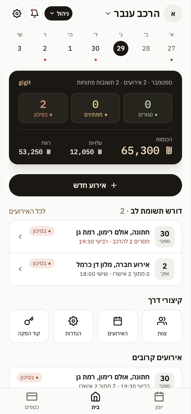 מסך הבית של מנהל ההפקה: יומן שבועי, סיכום כספי ואירועים שמחכים לתשובה