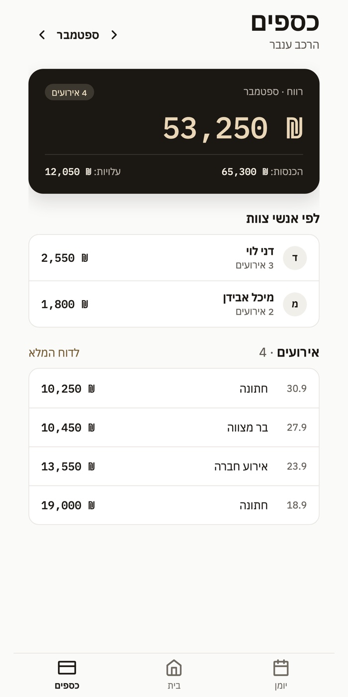 מסך הכספים: רווח ספטמבר ופירוט לפי אנשי צוות